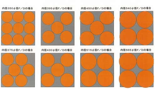 1,100×1,100パレット積載本数　(内径別)